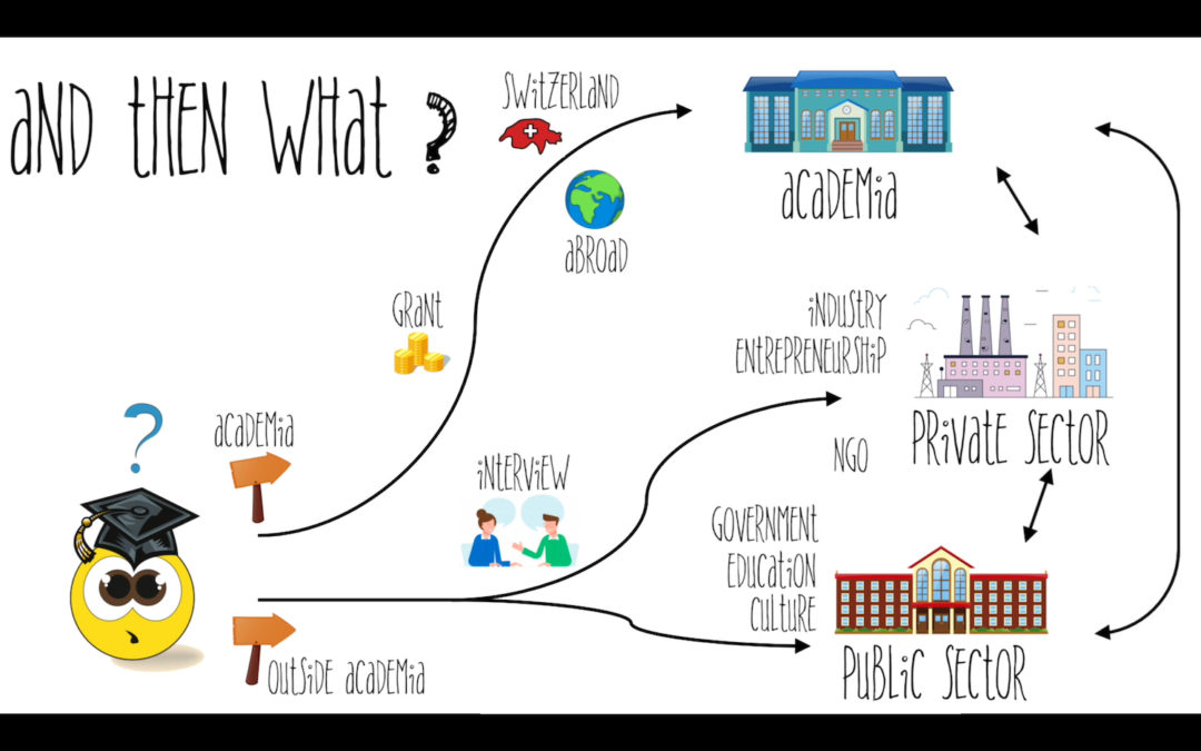 Overcoming Isolation During your PhD & CUSO video series “Doing a PhD… And then what?”