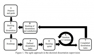 gantt chart phd thesis